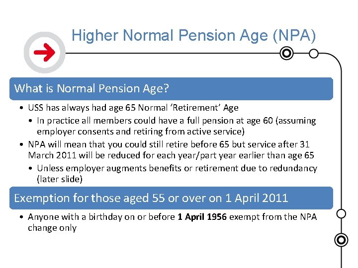 Higher Normal Pension Age (NPA) What is Normal Pension Age? • USS has always