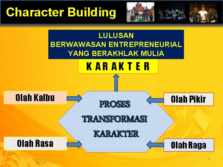 Character Building LULUSAN BERWAWASAN ENTREPRENEURIAL YANG BERAKHLAK MULIA K AR AK T E R