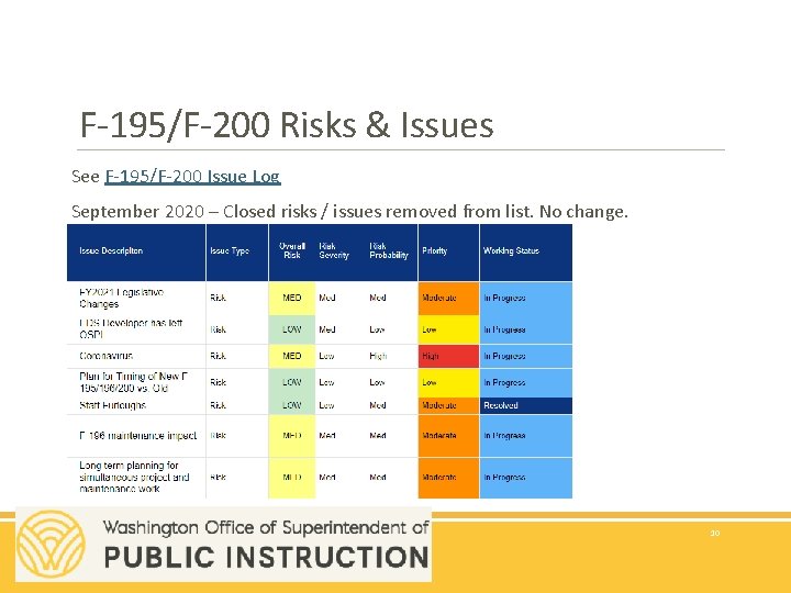 F-195/F-200 Risks & Issues See F-195/F-200 Issue Log September 2020 – Closed risks /