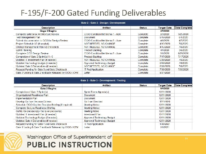 F-195/F-200 Gated Funding Deliverables 13 