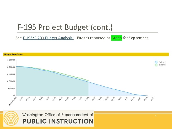 F-195 Project Budget (cont. ) See F-195/F-200 Budget Analysis – Budget reported as Green