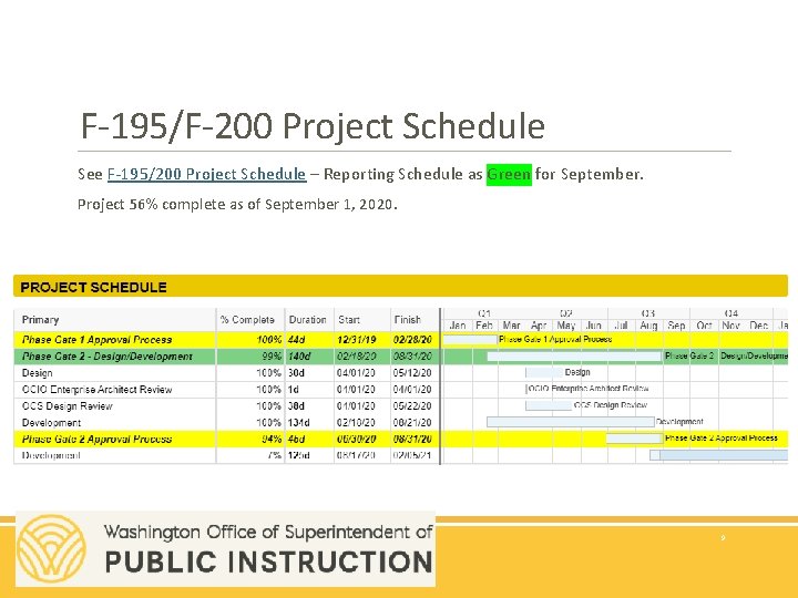 F-195/F-200 Project Schedule See F-195/200 Project Schedule – Reporting Schedule as Green for September.