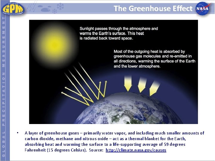 The Greenhouse Effect • A layer of greenhouse gases – primarily water vapor, and