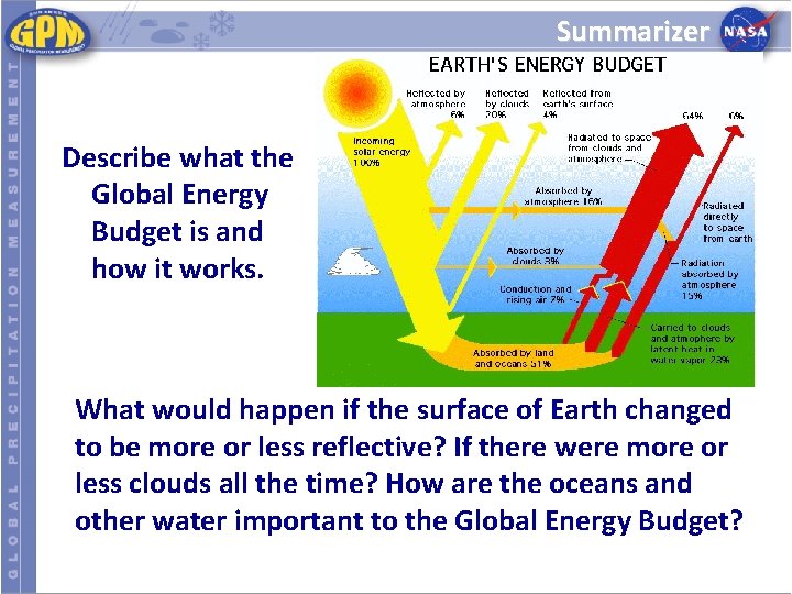 Summarizer Describe what the Global Energy Budget is and how it works. What would