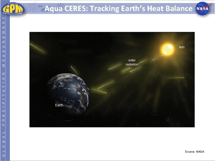 Aqua CERES: Tracking Earth’s Heat Balance Source: NASA 
