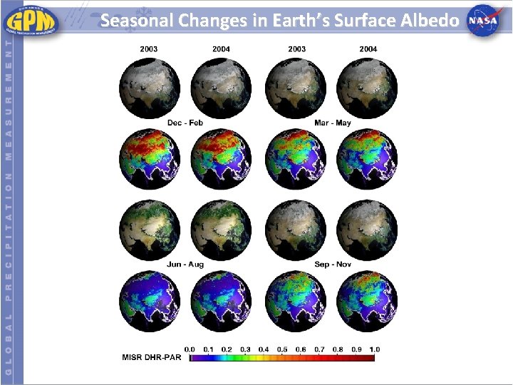 Seasonal Changes in Earth’s Surface Albedo 