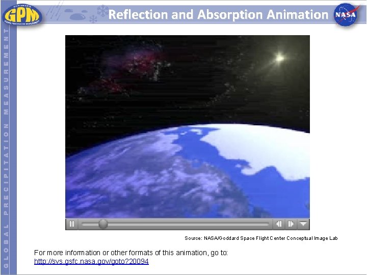 Reflection and Absorption Animation Source: NASA/Goddard Space Flight Center Conceptual Image Lab For more