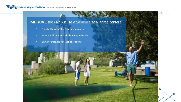 IMPROVE the campus life experience at all three centers • Create Heart of the