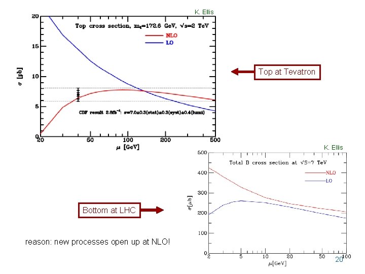 K. Ellis Top at Tevatron K. Ellis Bottom at LHC reason: new processes open