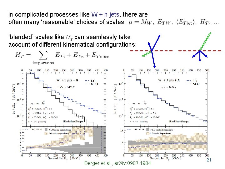 in complicated processes like W + n jets, there are often many ‘reasonable’ choices