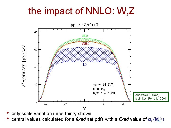 the impact of NNLO: W, Z Anastasiou, Dixon, Melnikov, Petriello, 2004 • • only