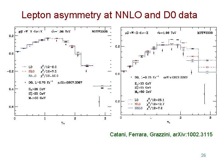 Lepton asymmetry at NNLO and D 0 data Catani, Ferrara, Grazzini, ar. Xiv: 1002.
