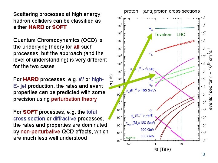 Scattering processes at high energy hadron colliders can be classified as either HARD or