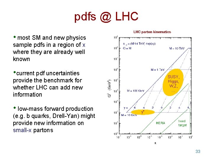 pdfs @ LHC • most SM and new physics sample pdfs in a region