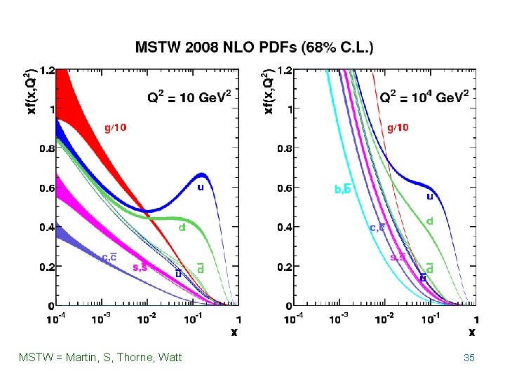 MSTW = Martin, S, Thorne, Watt 35 