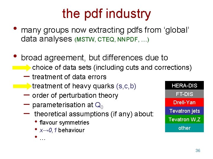 the pdf industry • many groups now extracting pdfs from ‘global’ data analyses (MSTW,