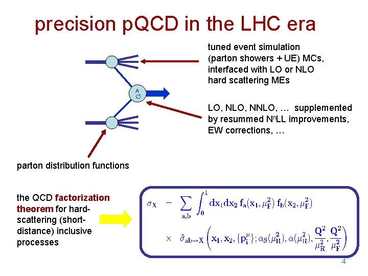 precision p. QCD in the LHC era tuned event simulation (parton showers + UE)