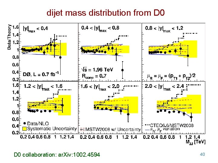 dijet mass distribution from D 0 collaboration: ar. Xiv: 1002. 4594 40 