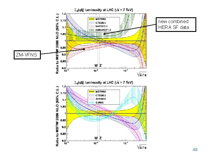 new combined HERA SF data ZM-VFNS 48 