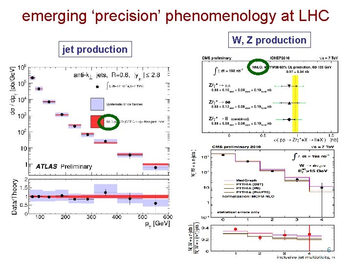 emerging ‘precision’ phenomenology at LHC jet production W, Z production 6 