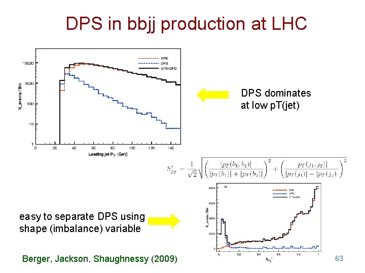 DPS in bbjj production at LHC DPS dominates at low p. T(jet) easy to