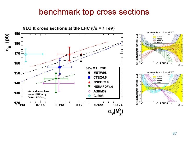 benchmark top cross sections 67 