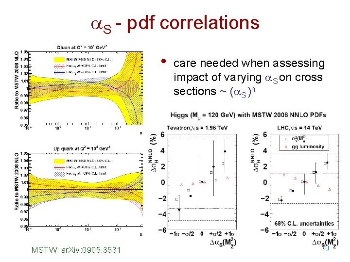  S - pdf correlations • MSTW: ar. Xiv: 0905. 3531 care needed when