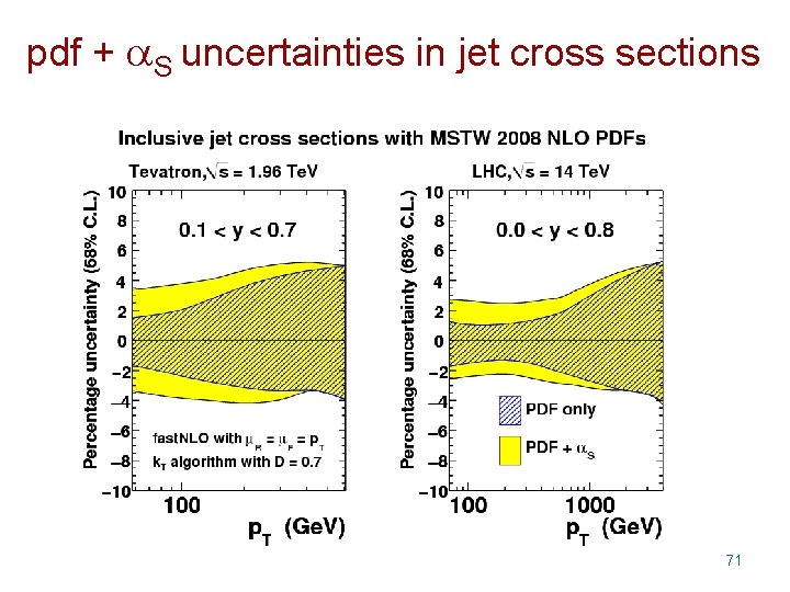 pdf + S uncertainties in jet cross sections 71 