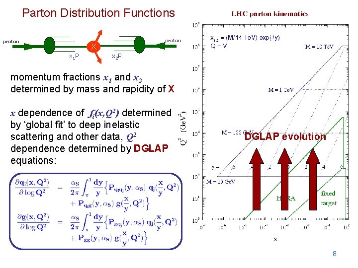 Parton Distribution Functions proton X x 1 P x 2 P momentum fractions x