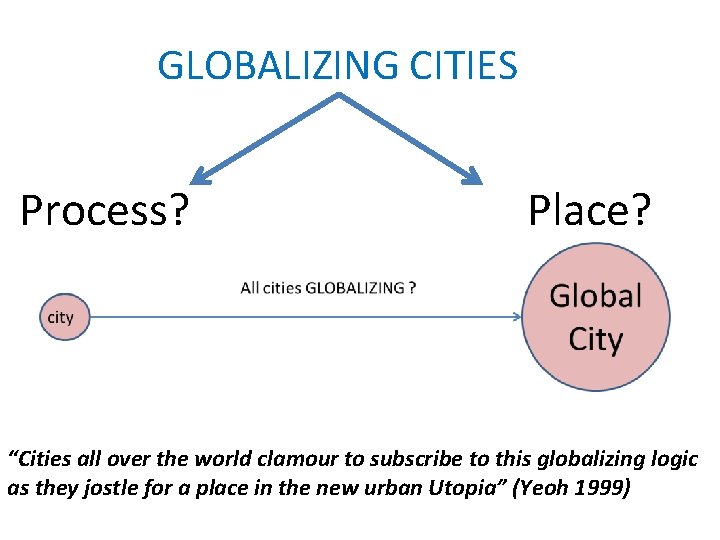 GLOBALIZING CITIES Process? Place? “Cities all over the world clamour to subscribe to this
