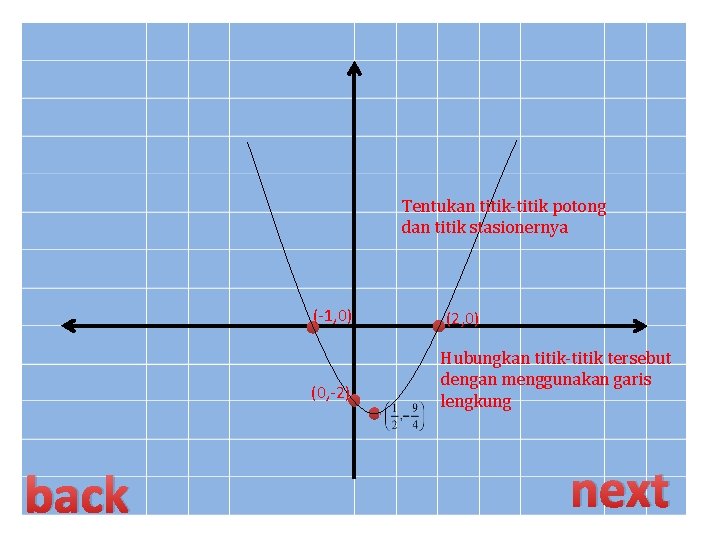 Tentukan titik-titik potong dan titik stasionernya (-1, 0) (0, -2) back (2, 0) Hubungkan