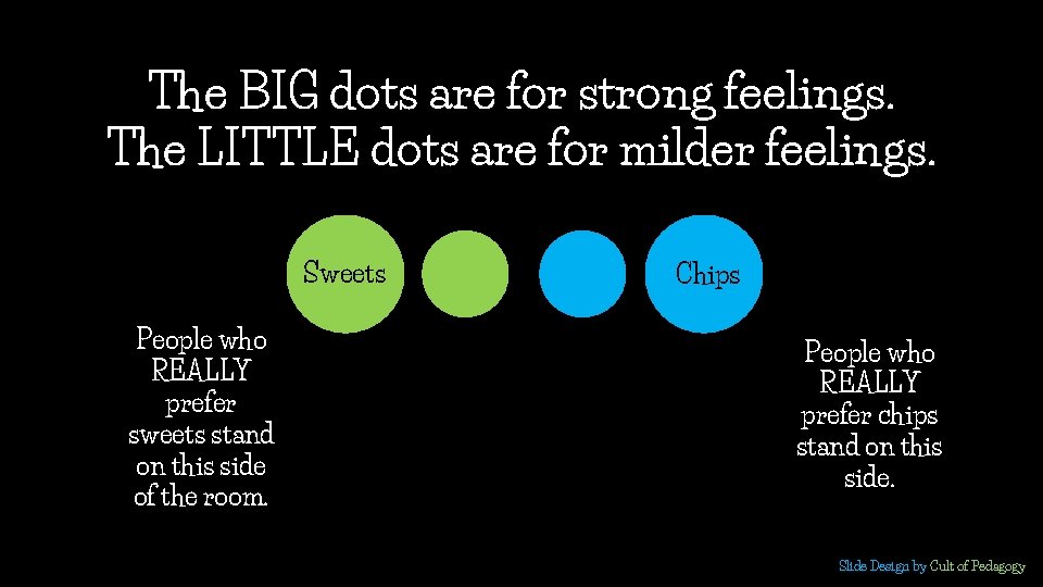 The BIG dots are for strong feelings. The LITTLE dots are for milder feelings. The BIG dots are for strong feelings. The LITTLE dots are for milder feelings.
