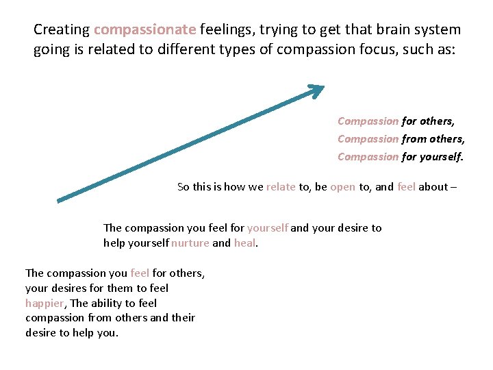 Creating compassionate feelings, trying to get that brain system going is related to different