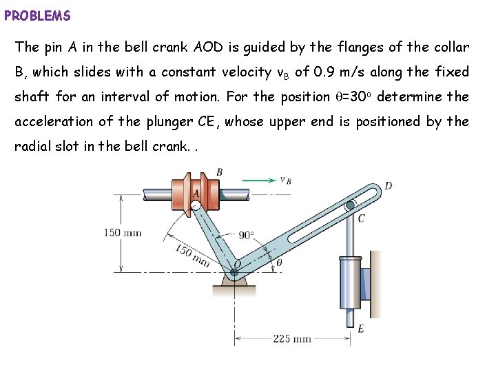 PROBLEMS The pin A in the bell crank AOD is guided by the flanges