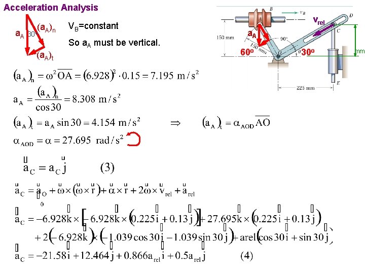Acceleration Analysis a. A 30 (a. A)n o VB=constant So a. A must be