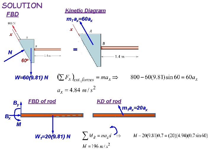 SOLUTION FBD Kinetic Diagram m. Tax=60 ax x x N 60 o W=60(9. 81)