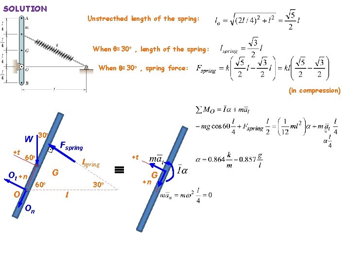SOLUTION Unstrecthed length of the spring: When q=30 o , length of the spring:
