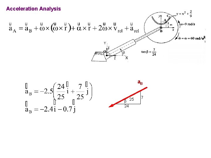 Acceleration Analysis a. B b 25 24 7 