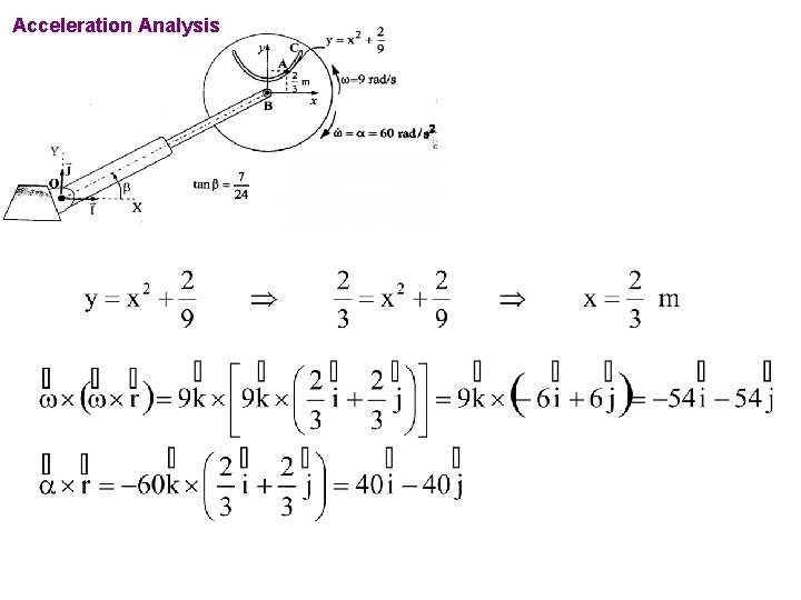 Acceleration Analysis 