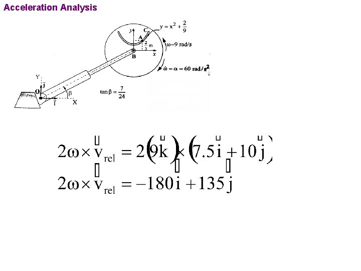 Acceleration Analysis 