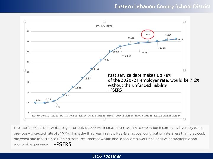 Eastern Lebanon County School District ELCO Together 