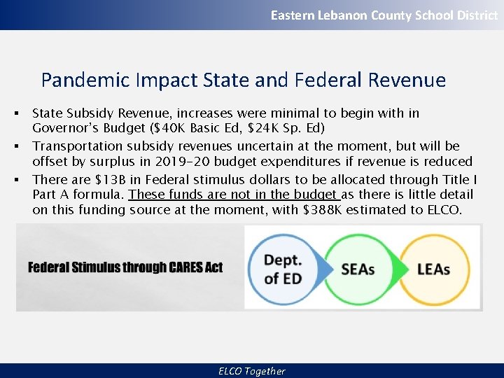 Eastern Lebanon County School District Pandemic Impact State and Federal Revenue § § §