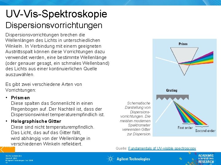 UV-Vis-Spektroskopie Dispersionsvorrichtungen brechen die Wellenlängen des Lichts in unterschiedlichen Winkeln. In Verbindung mit einem