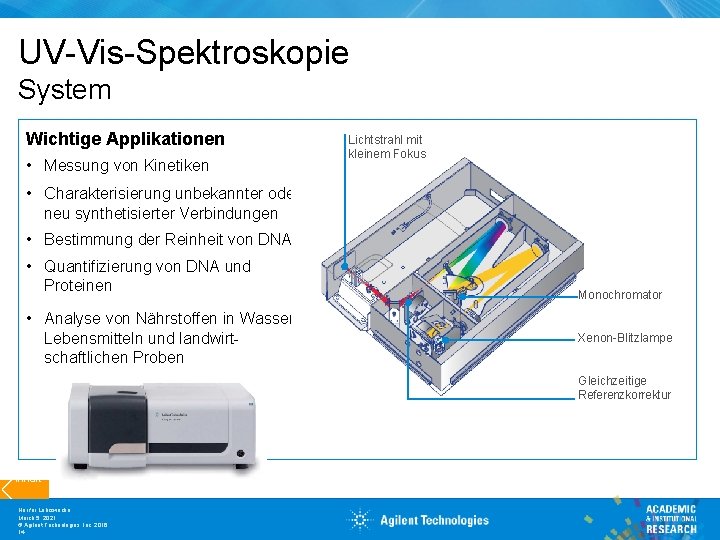 UV-Vis-Spektroskopie System Wichtige Applikationen • Messung von Kinetiken Lichtstrahl mit kleinem Fokus • Charakterisierung