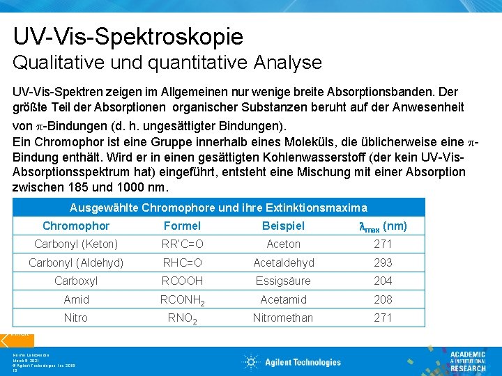 UV-Vis-Spektroskopie Qualitative und quantitative Analyse UV-Vis-Spektren zeigen im Allgemeinen nur wenige breite Absorptionsbanden. Der