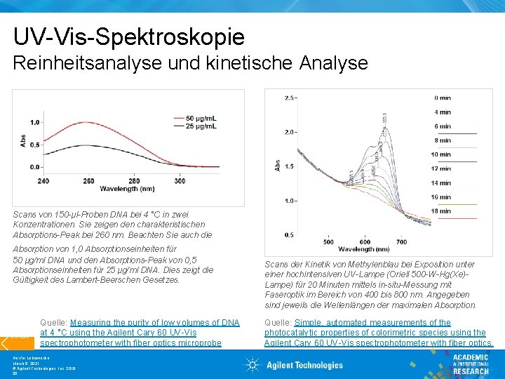 UV-Vis-Spektroskopie Reinheitsanalyse und kinetische Analyse Scans von 150 -μl-Proben DNA bei 4 °C in