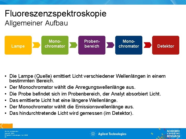 Fluoreszenzspektroskopie Allgemeiner Aufbau Lampe Monochromator Probenbereich Monochromator Detektor • Die Lampe (Quelle) emittiert Licht