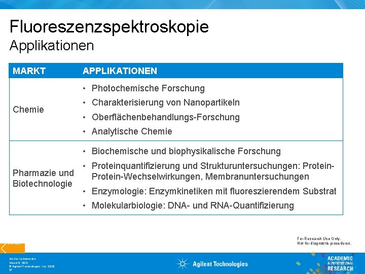 Fluoreszenzspektroskopie Applikationen MARKT APPLIKATIONEN • Photochemische Forschung Chemie • Charakterisierung von Nanopartikeln • Oberflächenbehandlungs-Forschung