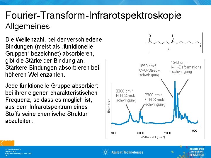 Fourier-Transform-Infrarotspektroskopie Allgemeines Die Wellenzahl, bei der verschiedene Bindungen (meist als „funktionelle Gruppen“ bezeichnet) absorbieren,