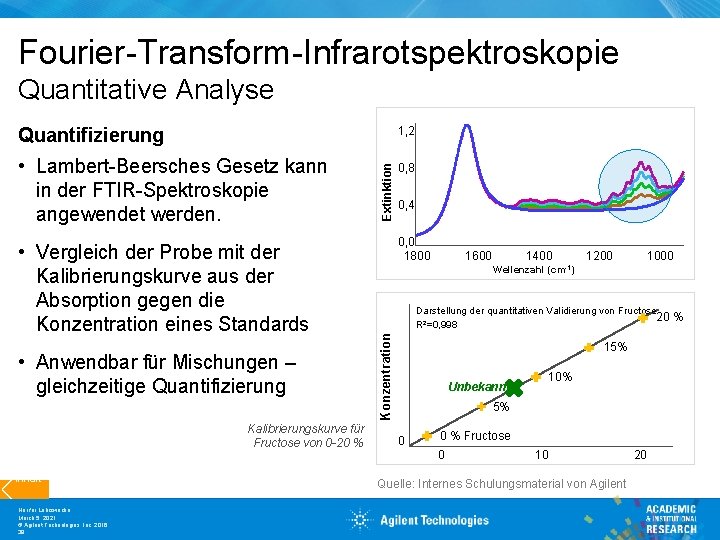 Fourier-Transform-Infrarotspektroskopie Quantitative Analyse Quantifizierung 1, 2 • Vergleich der Probe mit der Kalibrierungskurve aus